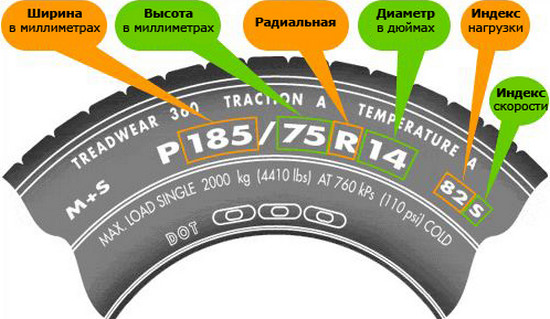 Ce anvelope de vară să alegeți pentru mașina dvs., o indemnizație pentru autovehicule