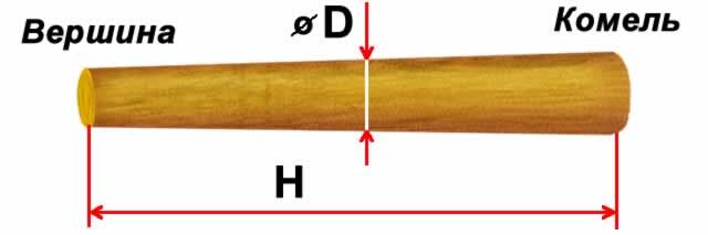 Cum de a calcula volumul de lemn rotund un cuber din volumul de lemn rotund este o sarcină ușoară