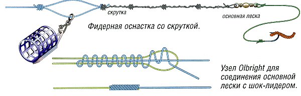 Як в'язати два повідця на фідер - як прив'язати другий гачок до волосіні