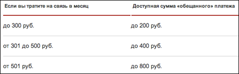 Як взяти борг на мтс як взяти обіцяний платіж на мтс