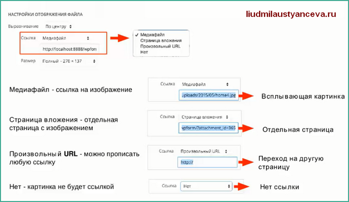 Як завантажити, редагувати, налаштовувати зображення і галерея wordpress, блог Людмили Устьянцева