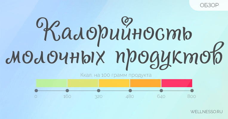 Conținutul caloric de lapte, kefir, brânză de vaci, unt la 100 de grame