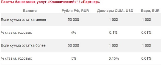 Cardul băncii la 7% din creditul pentru achiziții în ocean