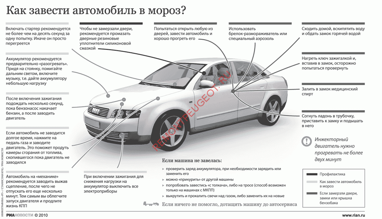 A gyújtótekercs Peugeot - csere a különböző modellek