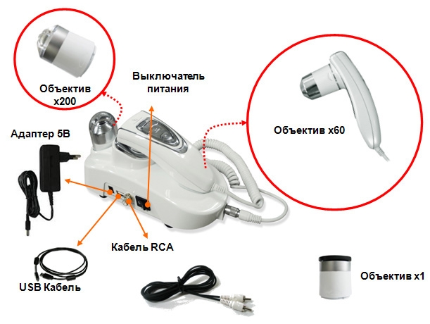 Sistem complex trichologic - complex pentru diagnosticarea părului (aparat de fotografiat aramo sg și calculator