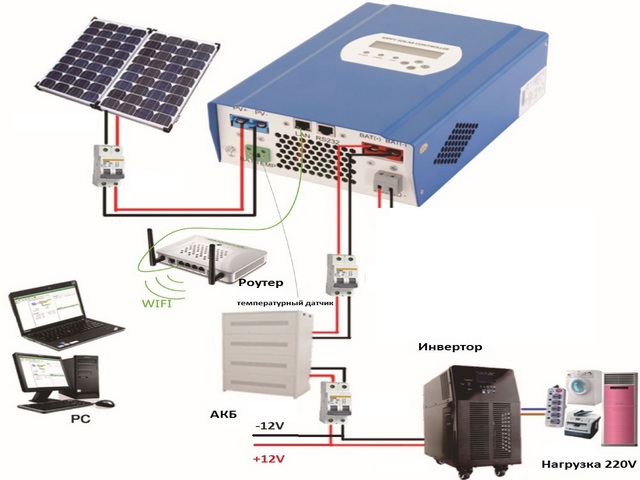 Controler de încărcare solar