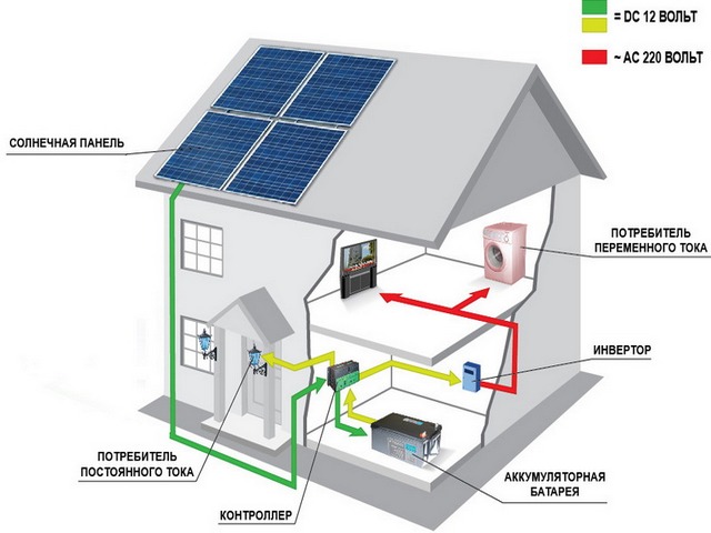 Controler de încărcare solar