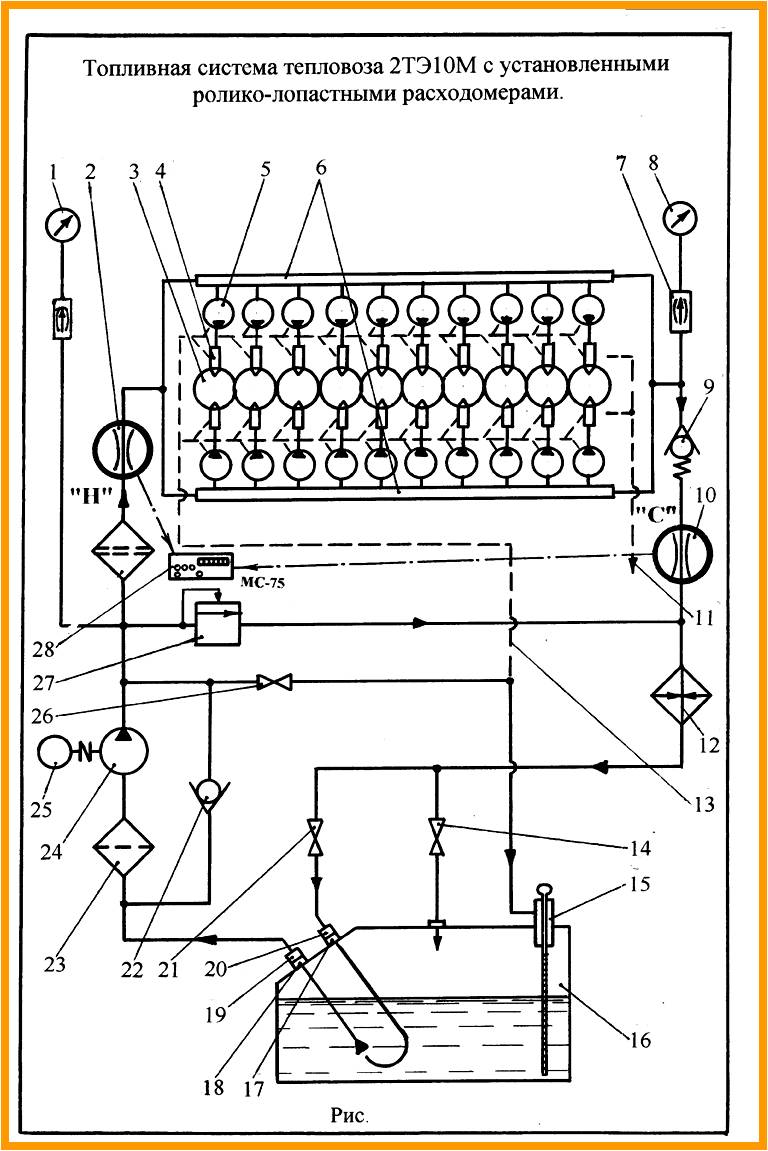 Controlul consumului de combustibil pe locomotive