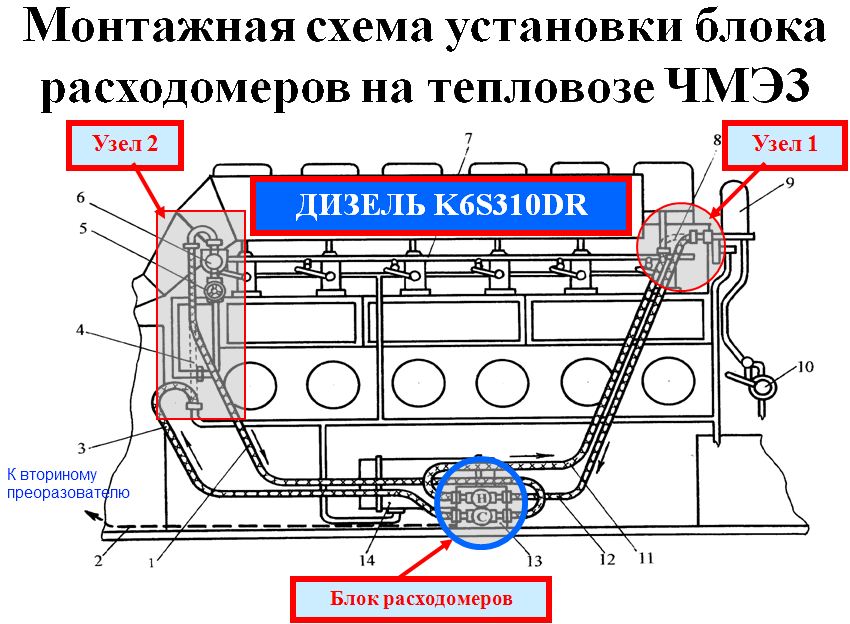 Controlul consumului de combustibil pe locomotive