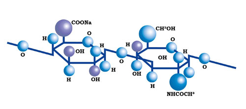 Crema de față cu proprietăți ale acidului hialuronic, rețete, clasificare (acid hialuronic) Crema de față cu proprietăți ale acidului hialuronic, rețete, clasificare