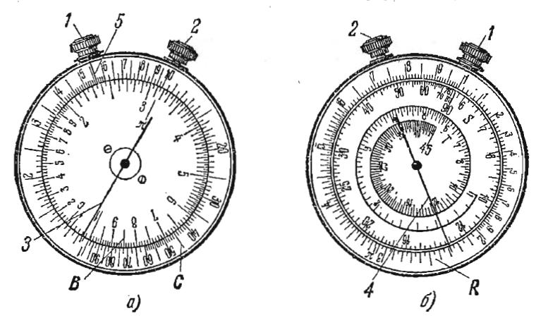 Lant rotativ logaritmic kl-1