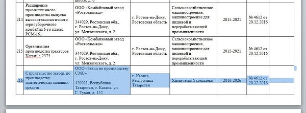 Amennyiben a pénz megy csődbe a bankok a rejtvényt a hiányzó milliárd (videó) - hírek Ruan ( „Plant CMC gyártás”) Amennyiben a pénz megy csődbe a bankok a rejtvényt a hiányzó milliárd (videó) - hírek Ruan