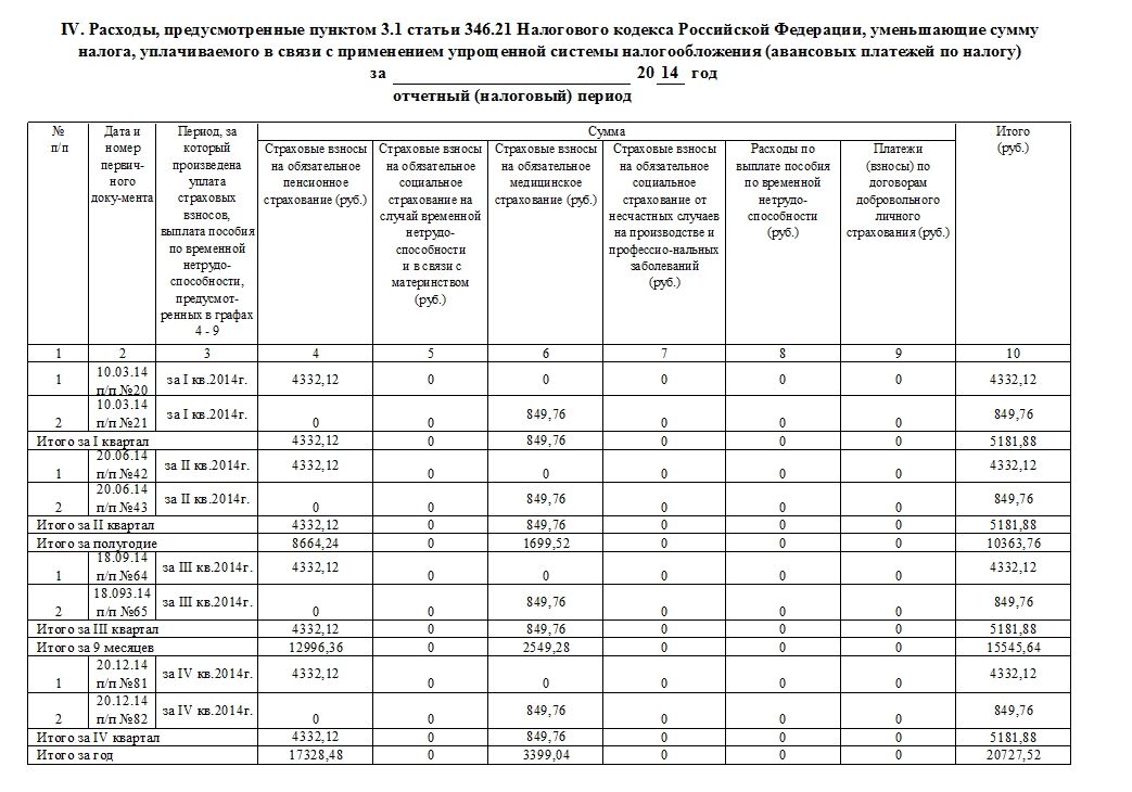 Кудір - заповнення і особливості ведення 2017