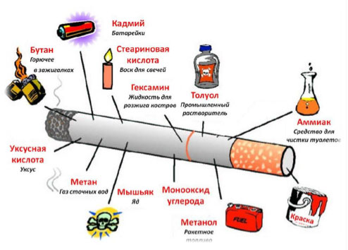 Куріння, вбиває, звичка, вплив, на плід під час вагітності, для школярів, шкода,