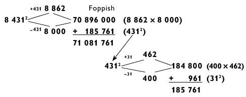 Квадрат чотиризначних чисел - магія чисел