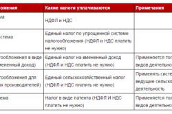 Пільги інвалідам 2 групи при відкритті ип