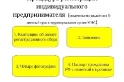 Пільги інвалідам 2 групи при відкритті ип