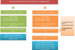 Előnyök 2 csoport tiltva megnyitásakor un