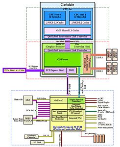 Lynnfield - revizuirea a două procesoare pentru lga1156 core i5 750 și i7 870