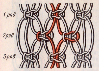Макраме для початківців плетіння сітки з квадратних вузлів