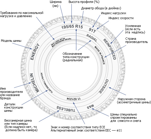 маркування шин