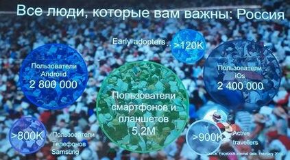 Mblt14 як просунути мобільний додаток в facebook, новини ринку digital і smm