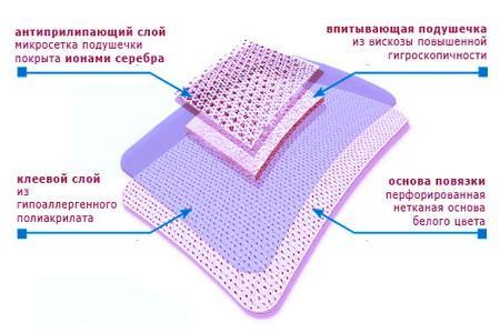 Tratamentul local al rănilor purulente - bandaje, unguente, antiseptice