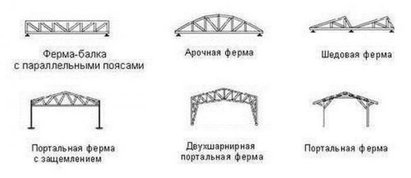 металеві крокви