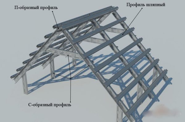 металеві крокви