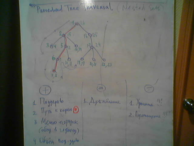 Метод зберігання дерев в бд - preordered tree traversal (nested sets)