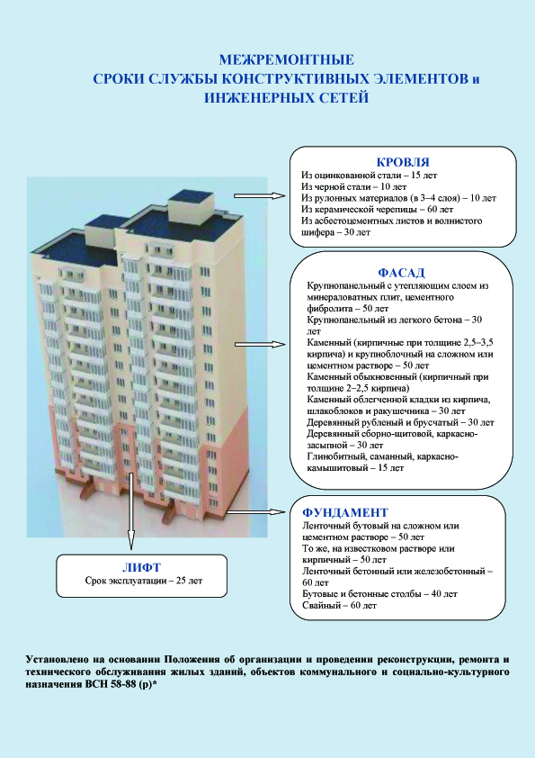 Ministerul Construcțiilor - reparații majore în clădirile de apartamente