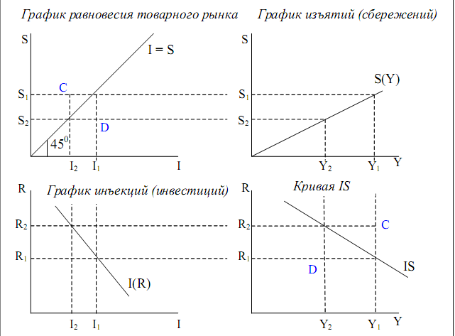 Modelul este lm - abstract, pagina 1