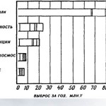 Потужність, глибина і види рух плит літосфери, terasfera