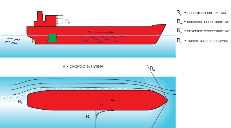 Потужність і швидкість човнового електромотора, fisherninja