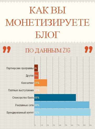 Lehet egy blog egy jó bevételi forrás