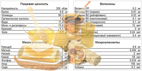 Este posibil să aveți miere în diabet zaharat și în ce cantitate, beneficii și rău