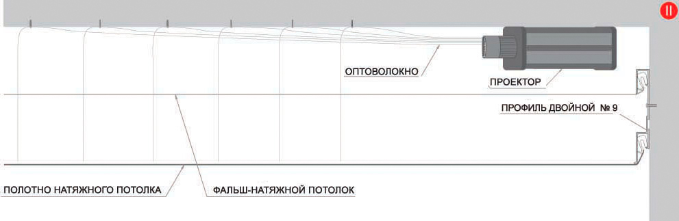 Натяжні стелі «зоряне небо»