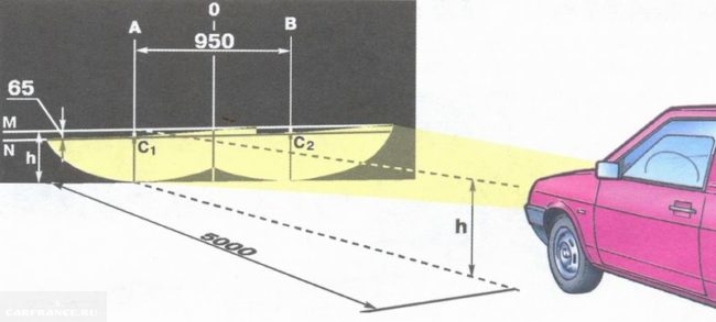 Чи не працює регулювання фар ваз-2114 не регулюється взагалі