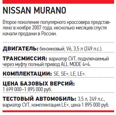 Nissan murano і toyota highlander - порівняльні тести - кросовер клуб (ru)