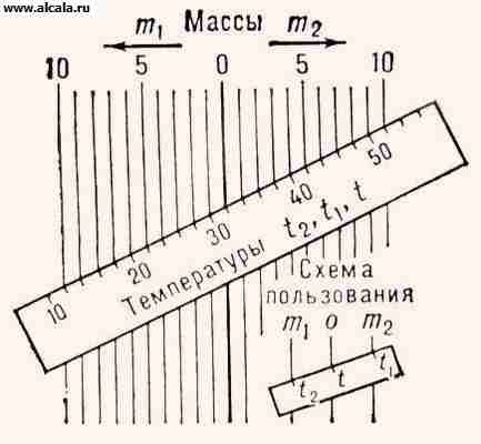 Enciclopedia de enciclopedie BSE