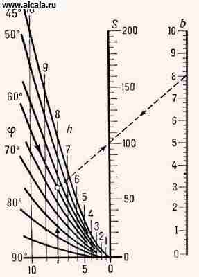 Enciclopedia de enciclopedie BSE