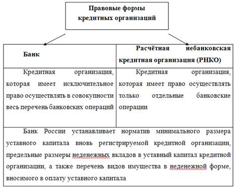 Нормативне регулювання банківської діяльності - податковий облік в банку