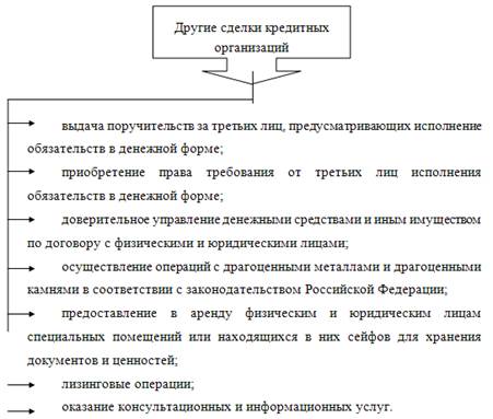 Нормативне регулювання банківської діяльності - податковий облік в банку