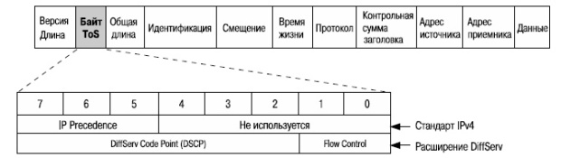 Ноу Інти, лекція, якість обслуговування (qos)