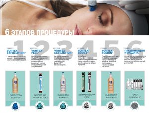 Новинка в області косметології - чистка hydrafacial