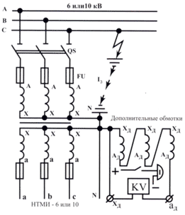 Ntmi transformatoare trifazate de tensiune