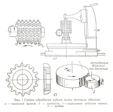 Prelucrarea dinților roților cilindrice prin copiere