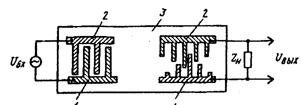 Întreținerea și repararea echipamentelor de radio și televiziune - manual de instruire - pagină