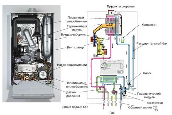 Огляд газових котлів Ардером інструкція з експлуатації, як усунути несправності