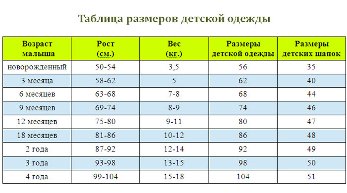 Imbracaminte pentru nou-nascuti